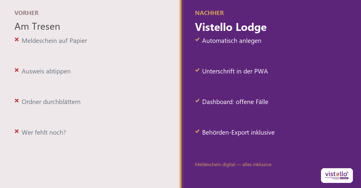 Meldeschein digital für Hotel & Pension