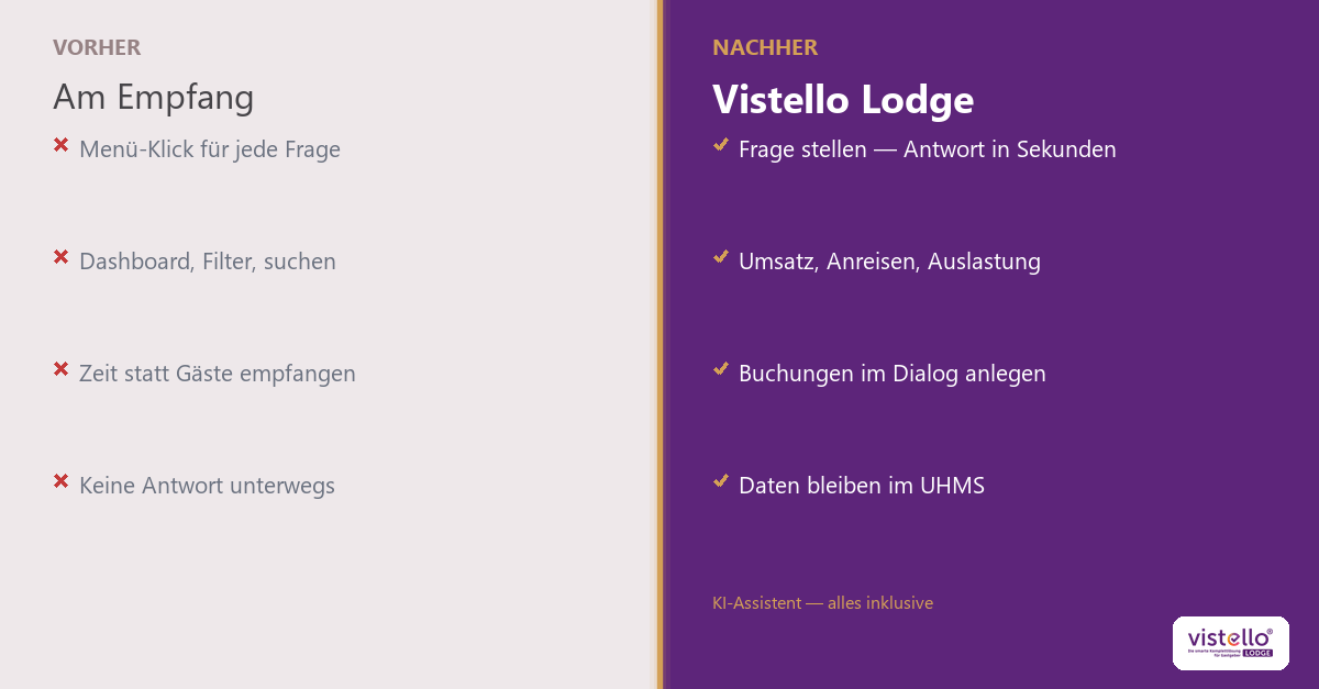 KI-Assistent für Hotel & Pension