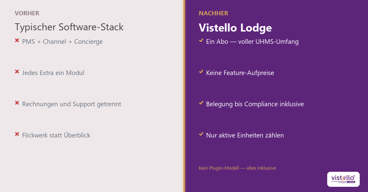 Hotelsoftware ohne Plugin-Basar
